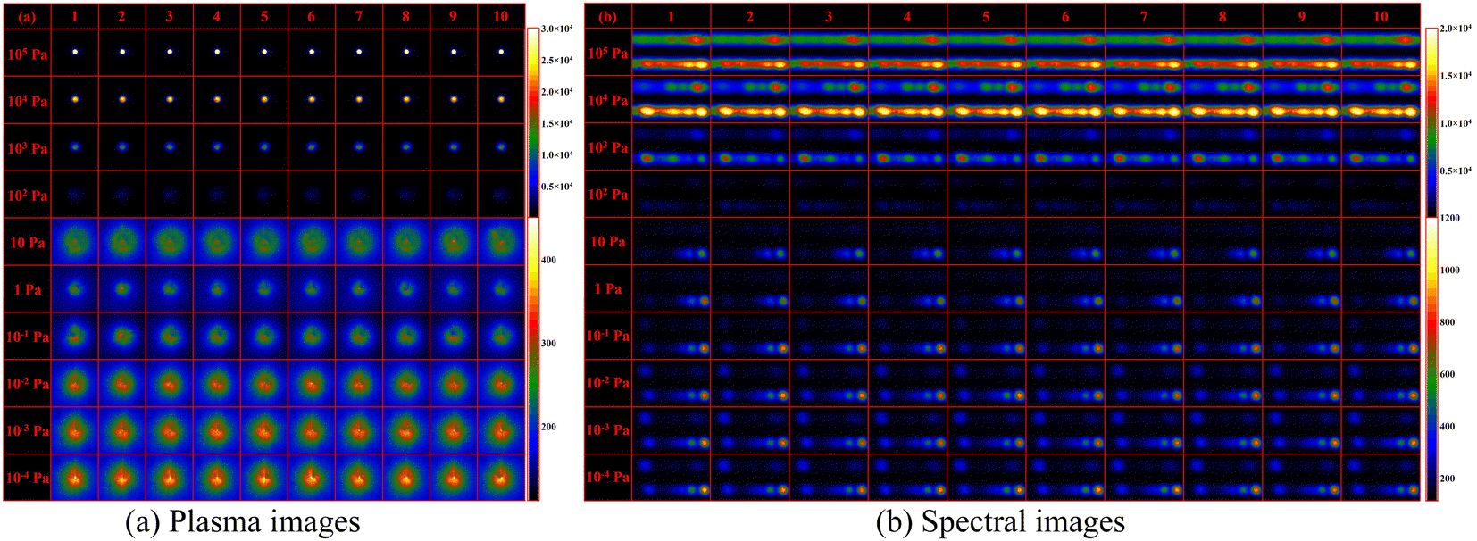 Air pressure prediction model based on the fusion of laser