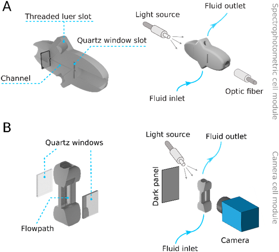 https://pubs.rsc.org/image/article/2024/LC/d3lc00293d/d3lc00293d-f3_hi-res.gif