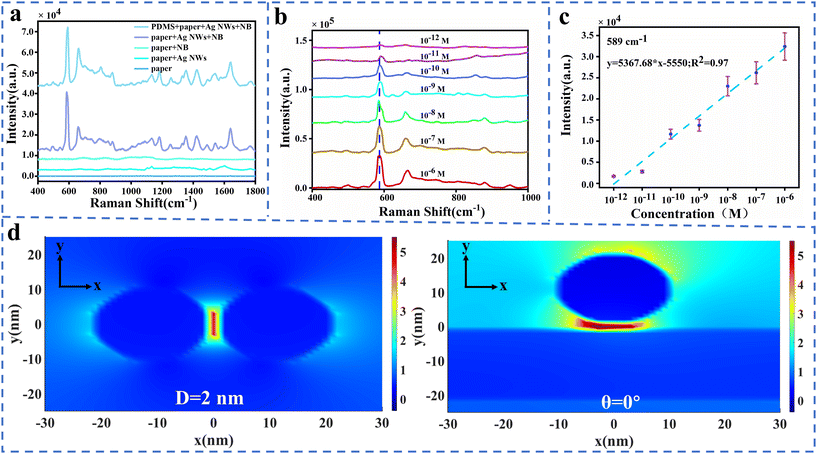 image file: d3lc01094e-f2.tif