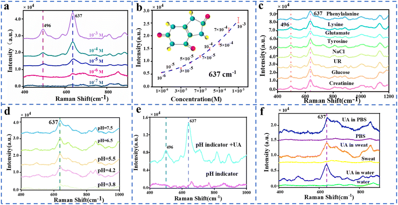 image file: d3lc01094e-f3.tif