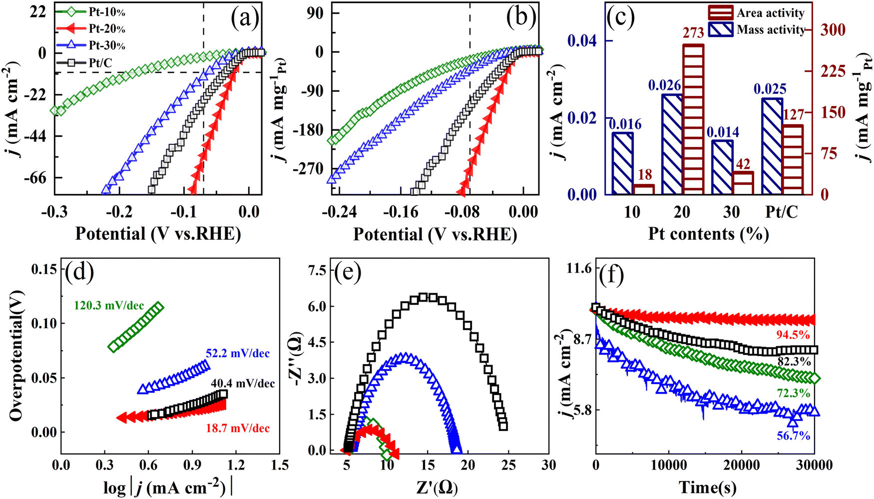 Synthesis of FeCoNiCuPt high-entropy alloy nanoparticle 