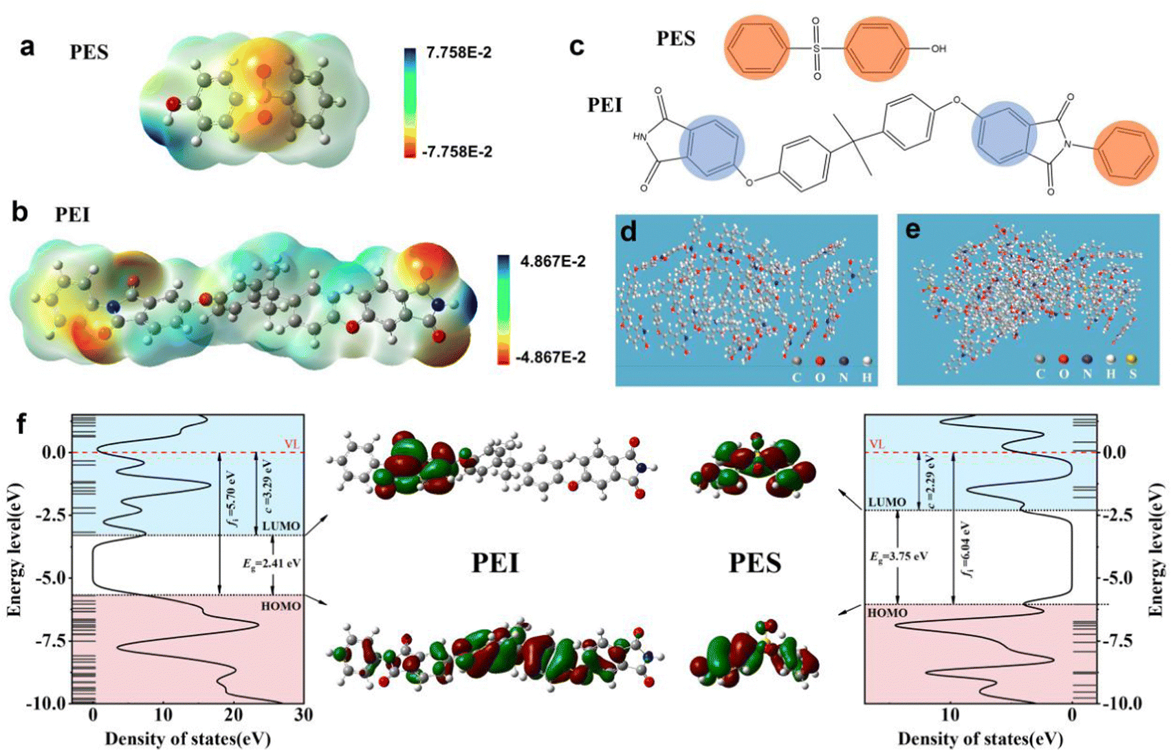 Achieving synergistic improvement in dielectric and energy