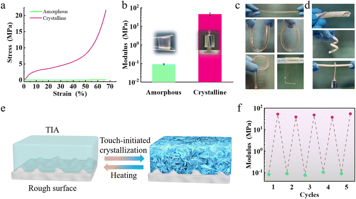 image file: d4mh00331d-f5.tif