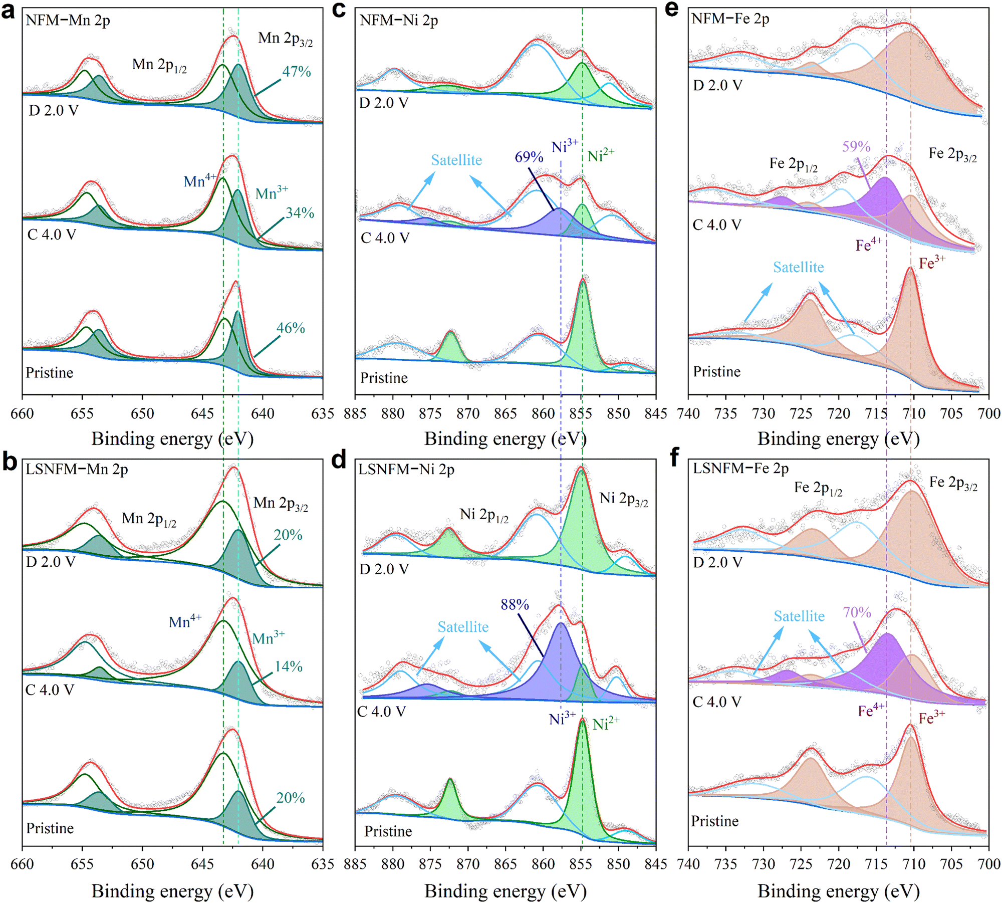 Realizing long-term cycling stability of O3-type layered
