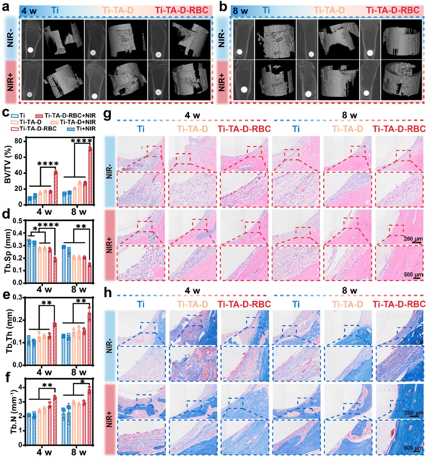 Thermal control of photothermal implants inspired by polar Thermal control of photothermal implants inspired by polar