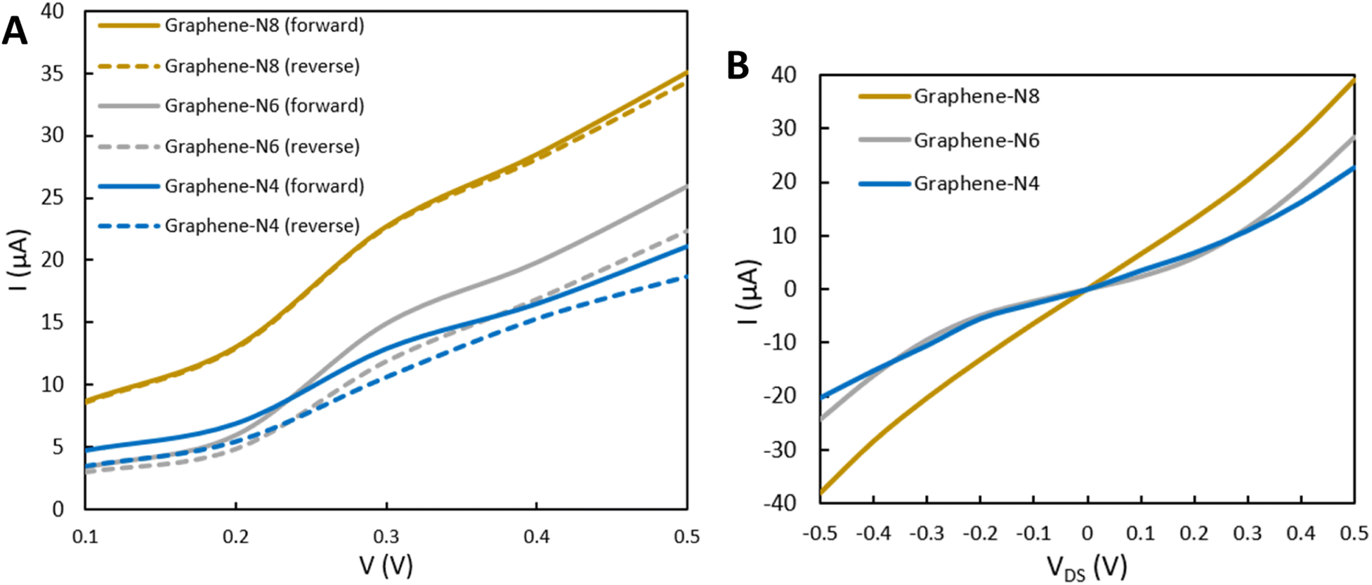 Towards graphene-based asymmetric diodes: a density functional 