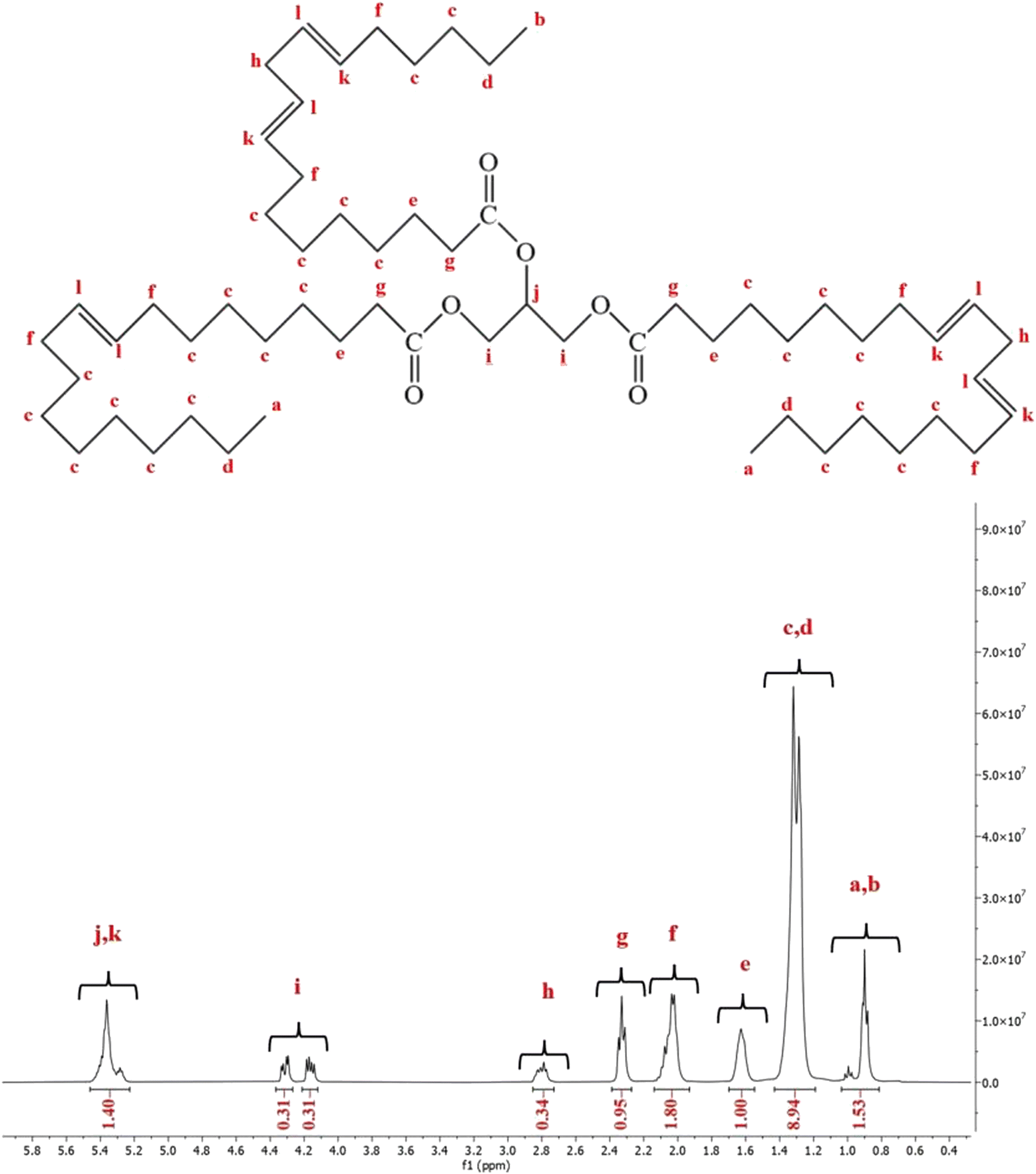 Bio‐based Poly(hydroxy urethane)s: Synthesis and Pre/Post