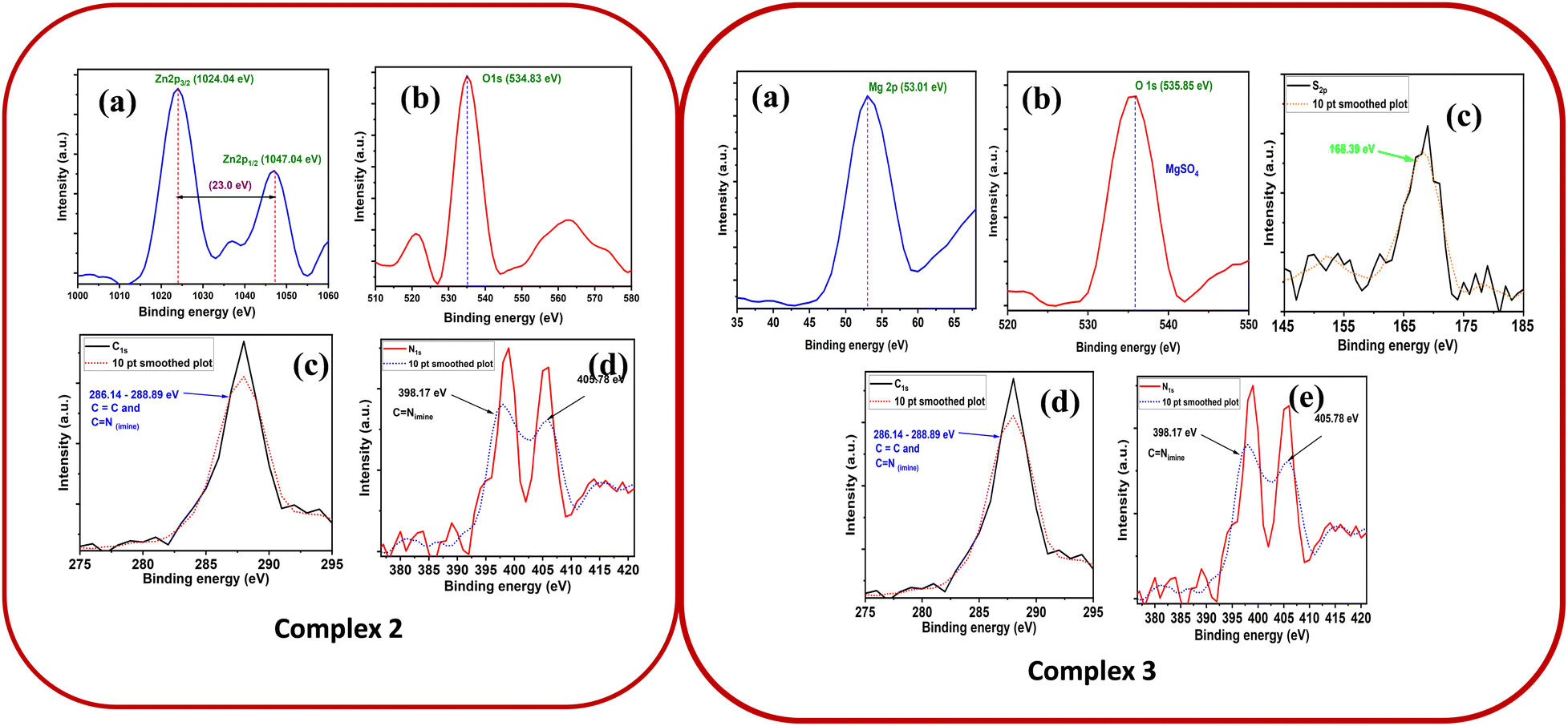Development of a novel Cd( ii ) metal complex for solvent