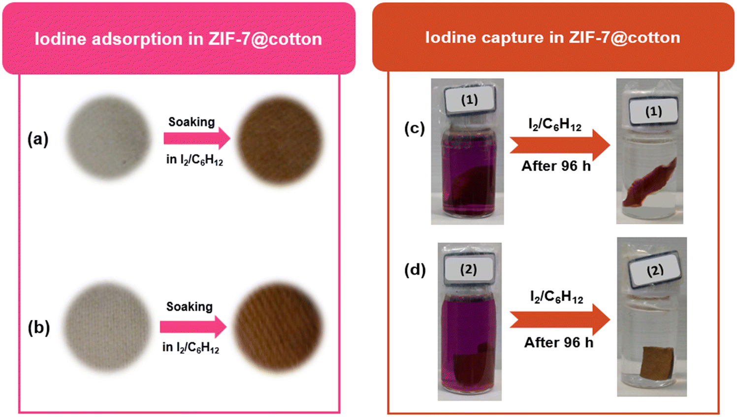 Iodine-loaded ZIF-7-coated cotton substrates show sustained Iodine-loaded ZIF-7-coated cotton substrates show sustained