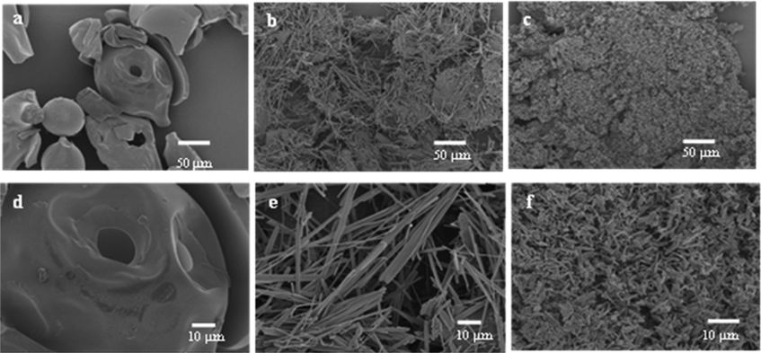 Keratin-derived sorbents for efficient removal of copper ions from 
