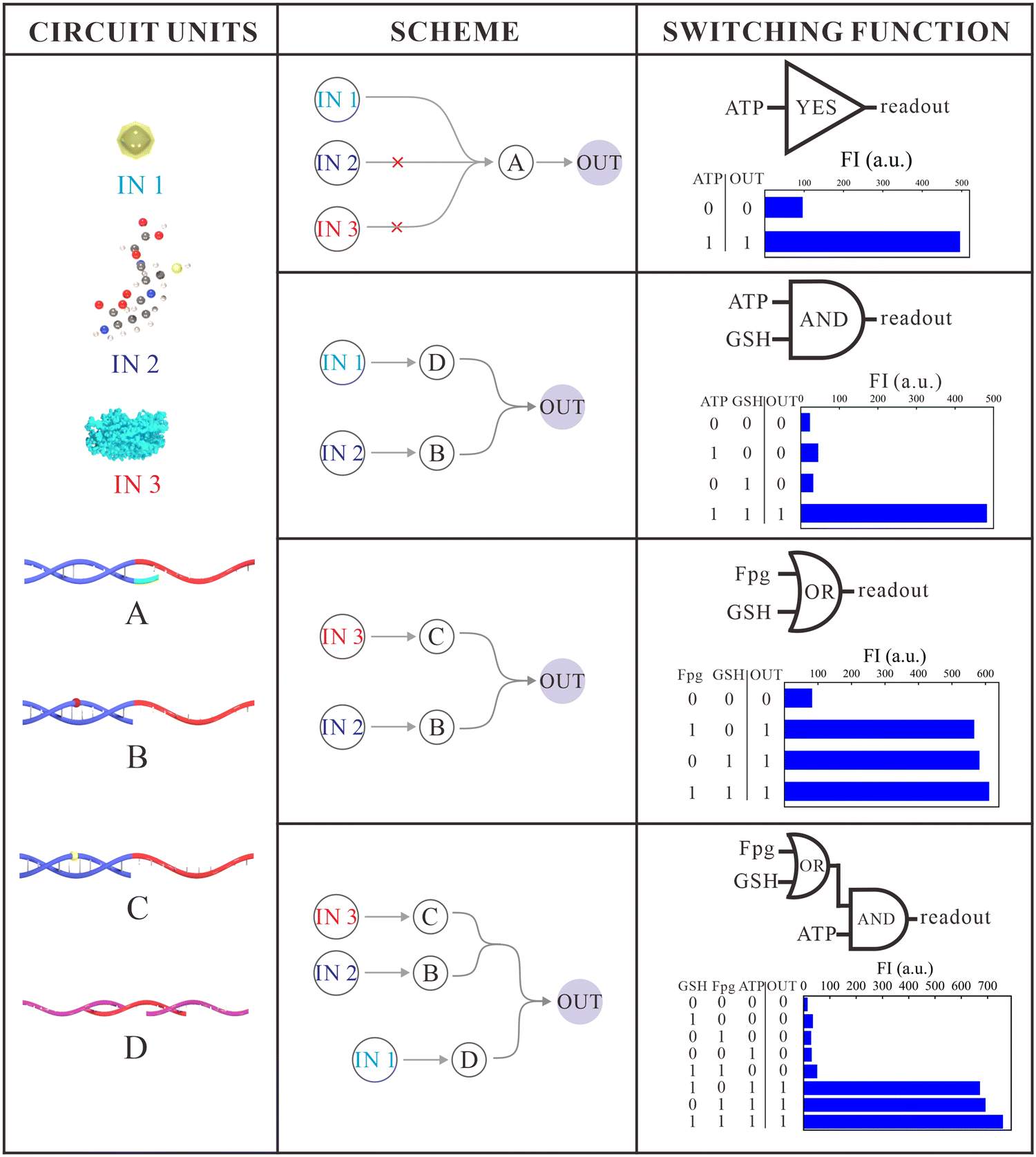 F.P.G. - аккорды, табы, gtp, Текст песен.