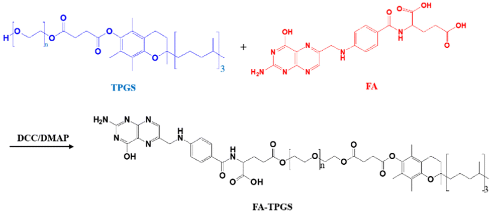 Tumor activated targetable photothermal chemotherapy using IR780