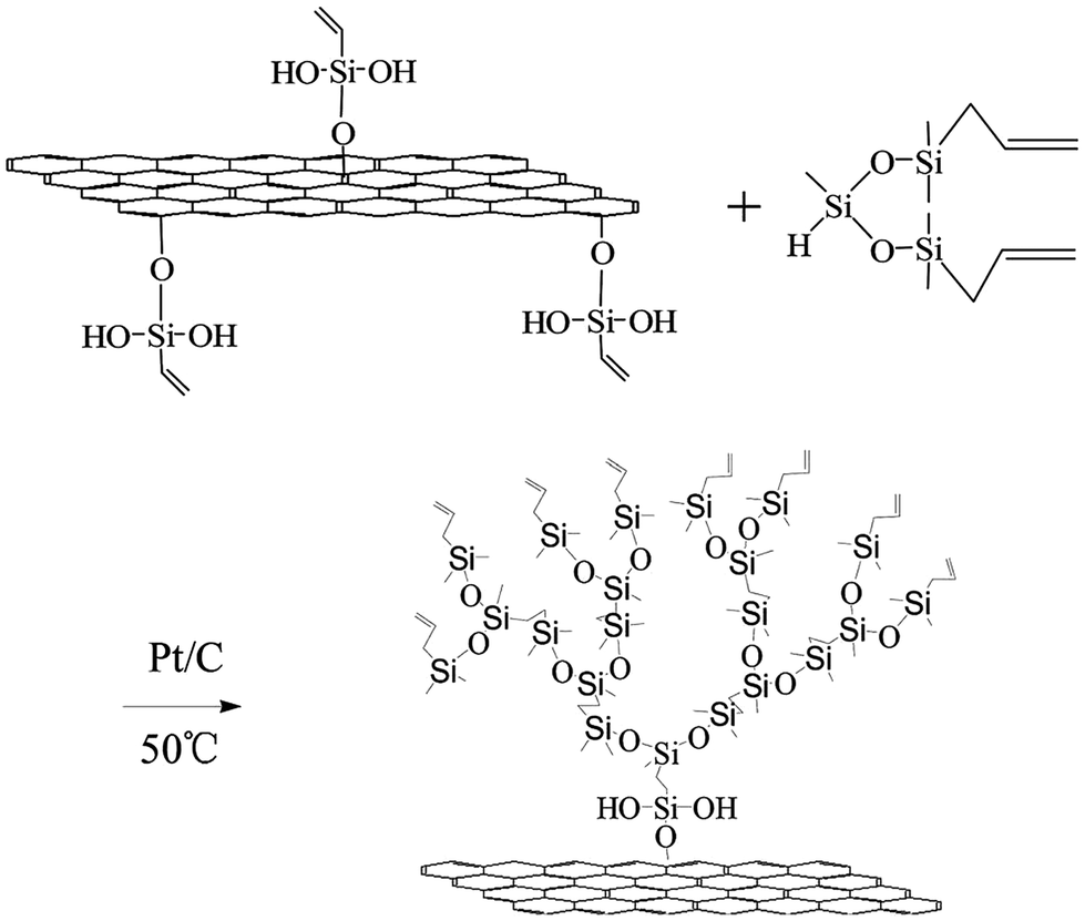 Covalent functionalization of 1D and 2D sp 2 -carbon 