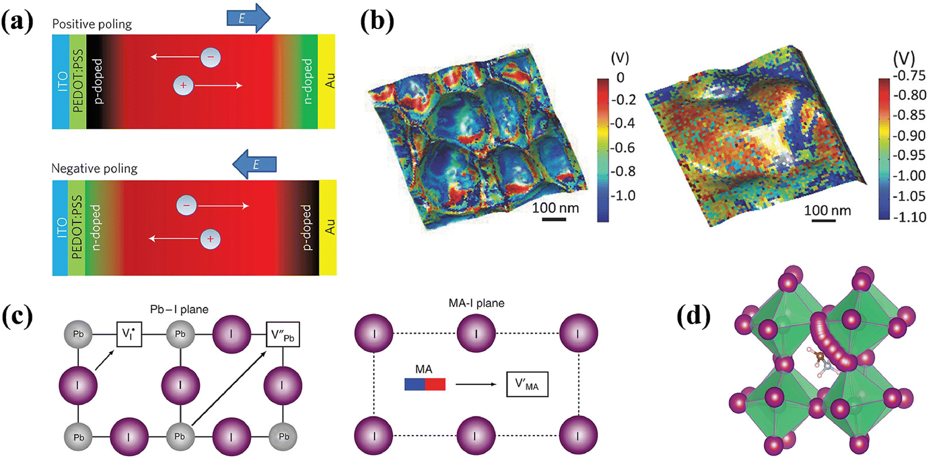 Defects in lead halide perovskite light-emitting diodes under 