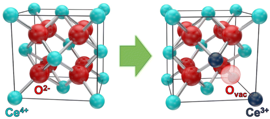 Nanostructured CeO 2 photocatalysts: optimizing surface Nanostructured CeO 2 photocatalysts: optimizing surface