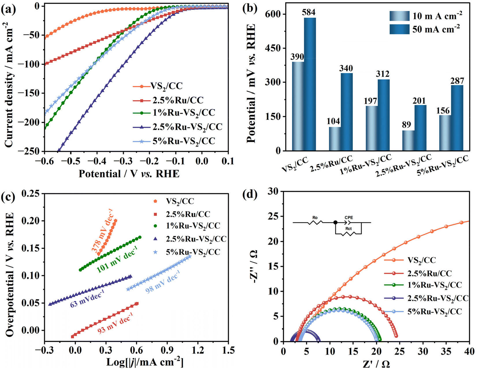The nature of active sites of molybdenum sulfide-based
