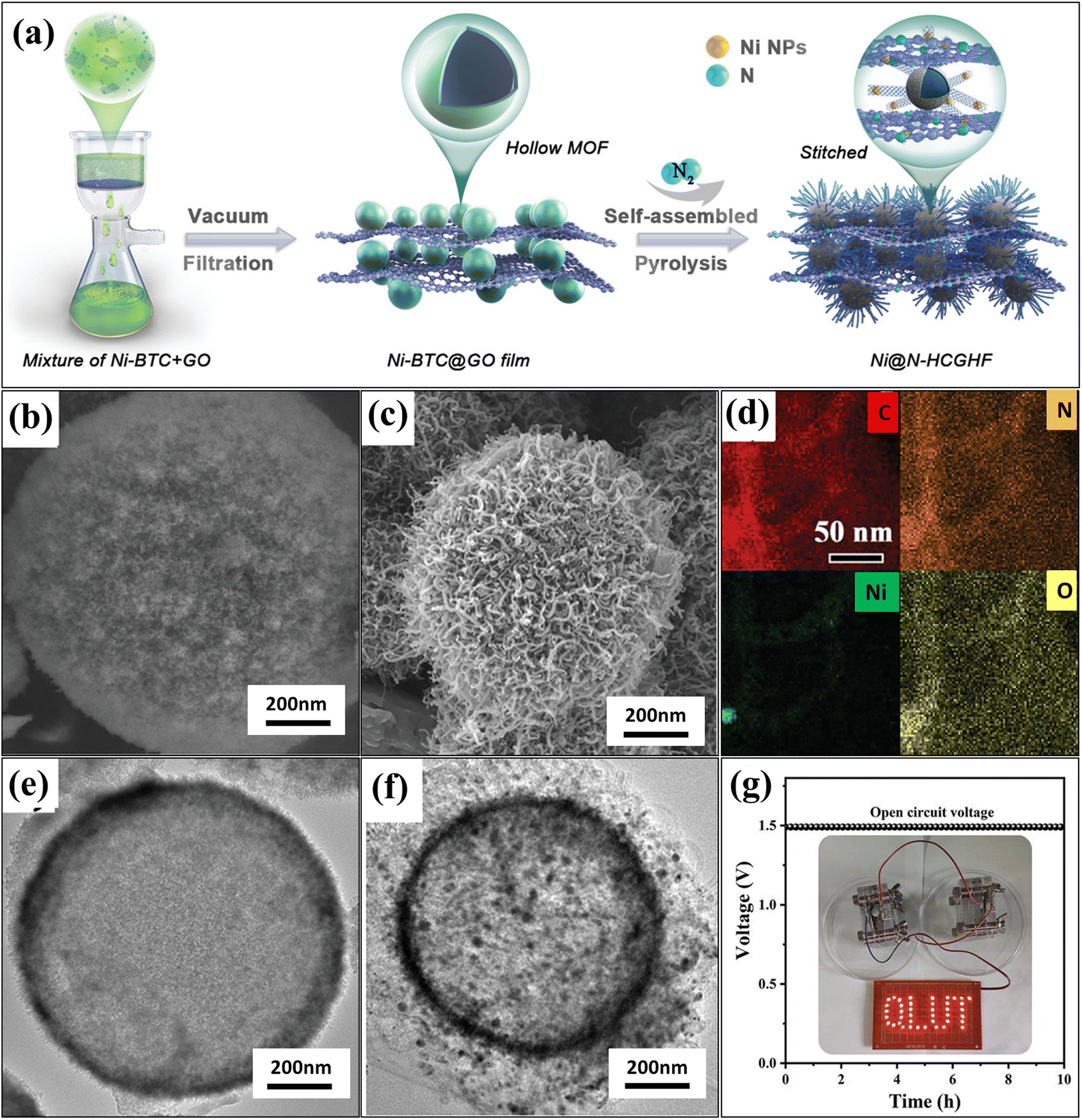 Unveiling the scope and perspectives of MOF-derived Unveiling the scope and perspectives of MOF-derived