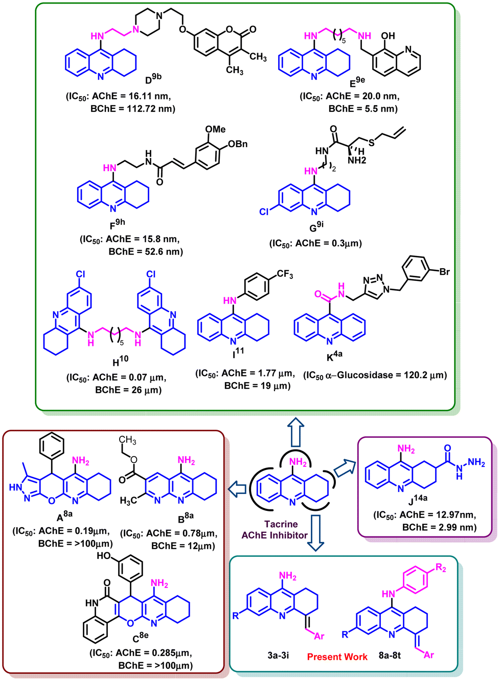 Metal-free synthesis of functionalized tacrine derivatives and 