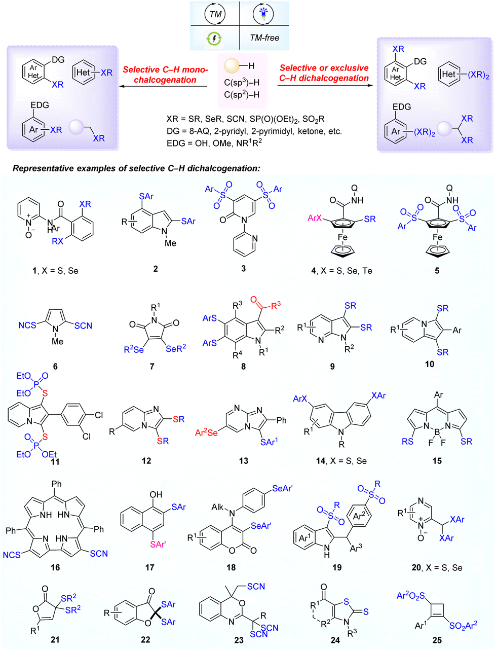 Metal Mediated Synthesis of 2‐thiazolines: Access to Regio‐ and