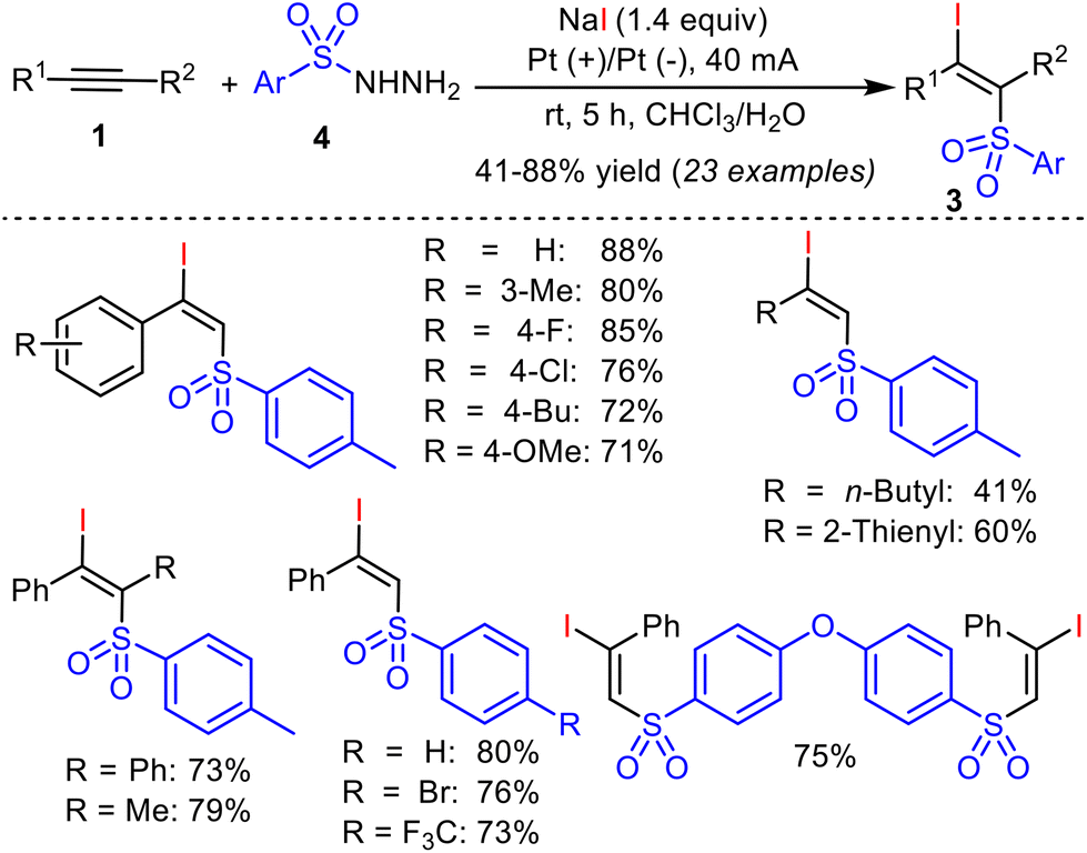 Recent trends in the synthesis and applications of β-iodovinyl 