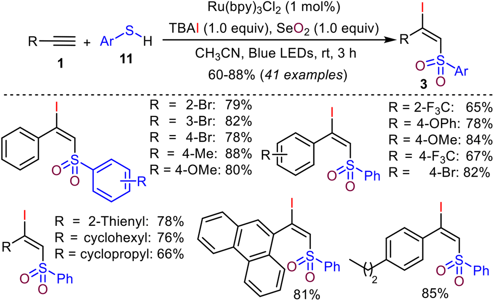 Recent trends in the synthesis and applications of β-iodovinyl 