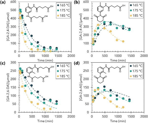 image file: d4py01116c-f4.tif