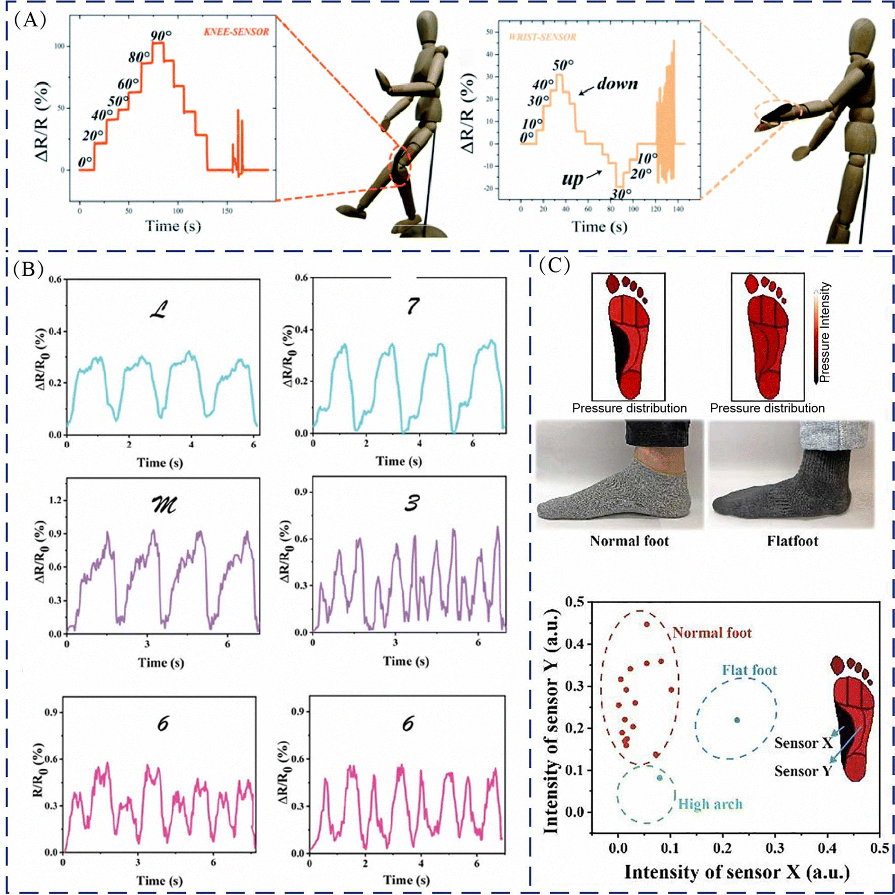 Stimuli-responsive Ti 3 C 2 T x MXene-based hydrogels Stimuli-responsive Ti 3 C 2 T x MXene-based hydrogels