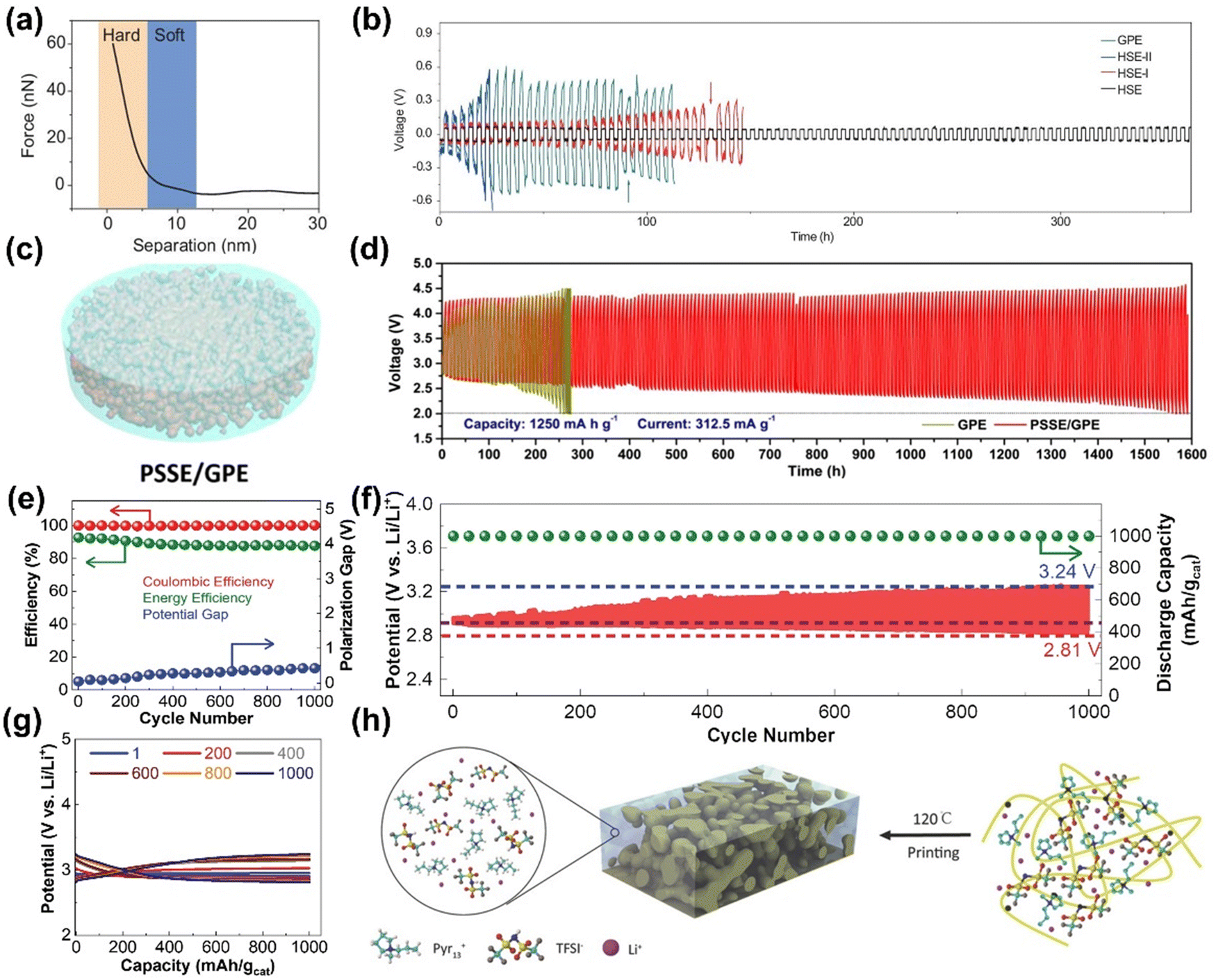 Solid-state electrolytes for inhibiting active species crossover in lithium  metal batteries: a review - Materials Chemistry Frontiers (RSC Publishing)  DOI:10.1039/D3QM00850A