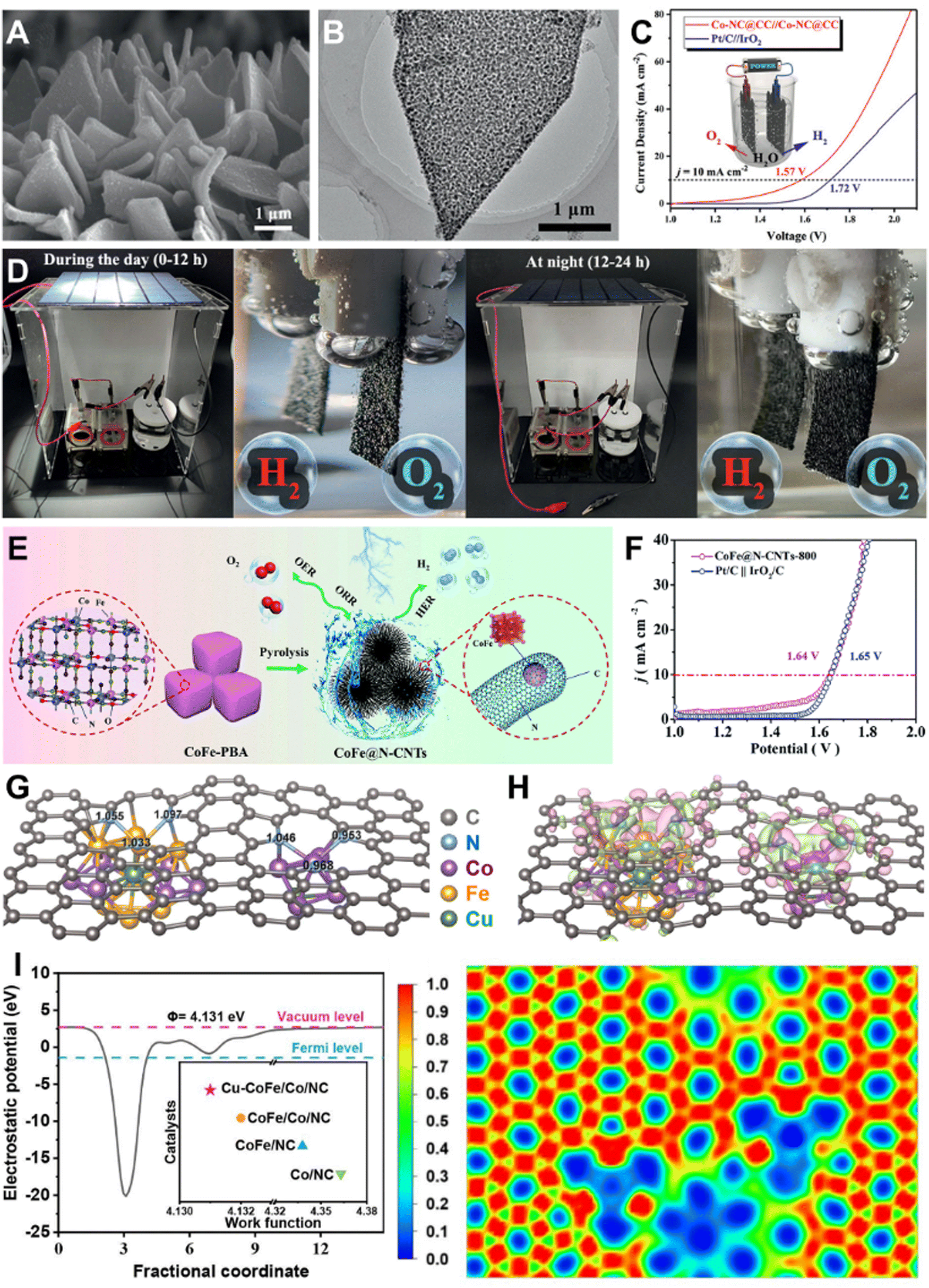 Recent advances in trifunctional electrocatalysts for Zn–air 