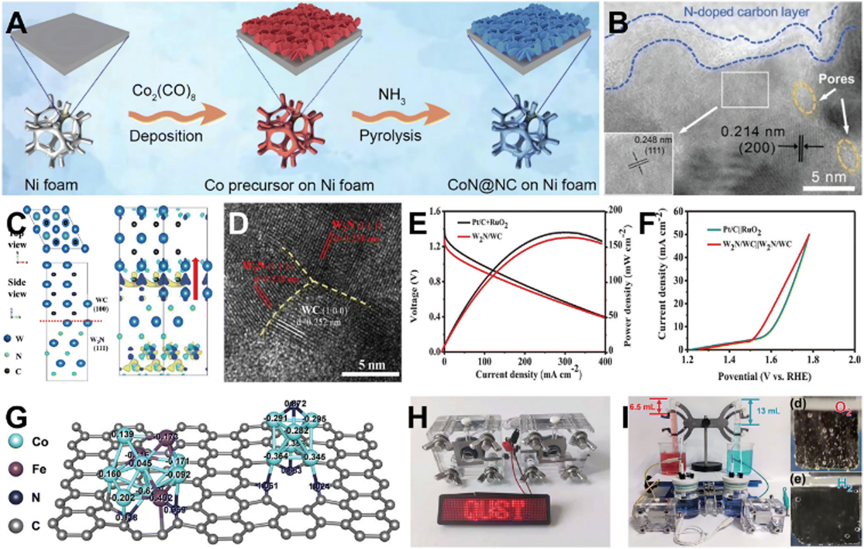 Recent advances in trifunctional electrocatalysts for Zn–air 