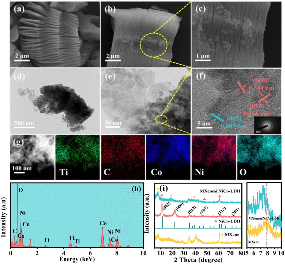 Defect engineering induced nanostructure changes of NiMo