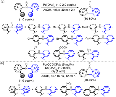 Palladium-catalyzed cross-dehydrogenative coupling of (hetero)arenes -  Organic Chemistry Frontiers (RSC Publishing) DOI:10.1039/D3QO01925J