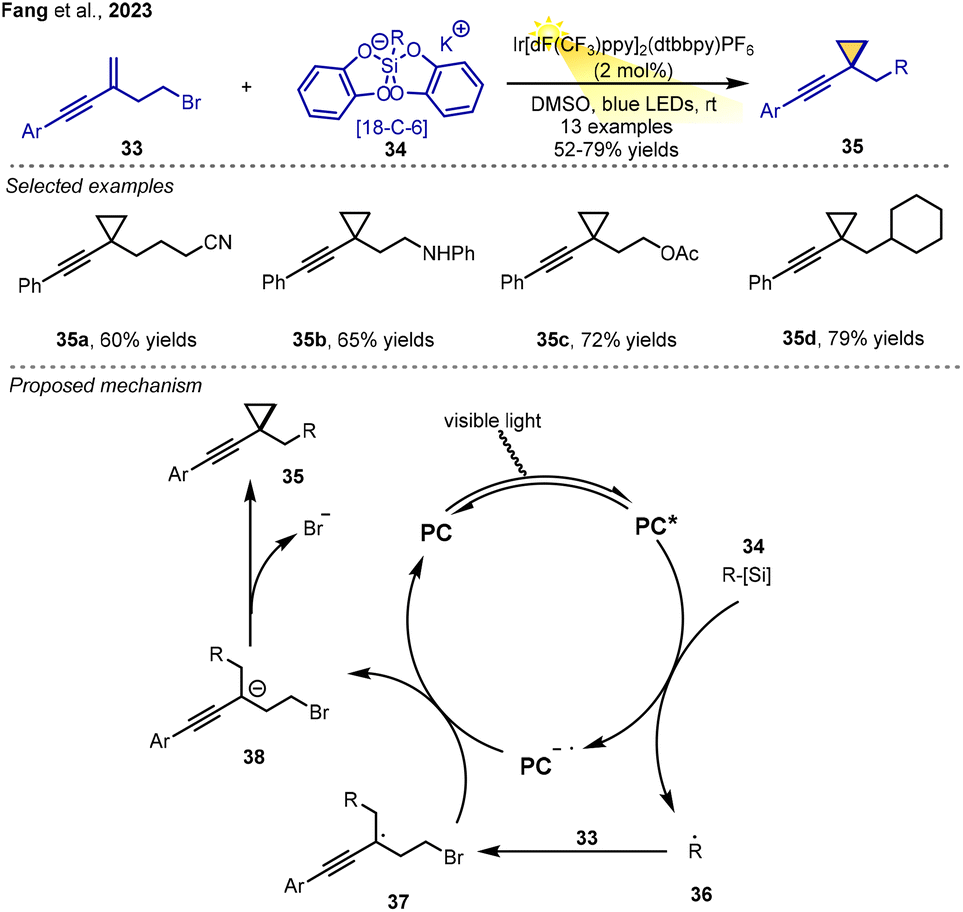 Advances in photoinduced radical–polar crossover cyclization (RPCC