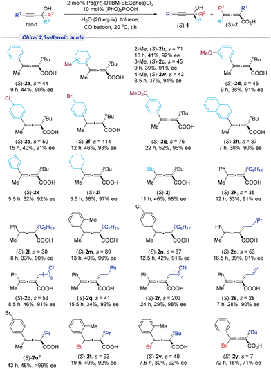 image file: d4qo00082j-s3.tif