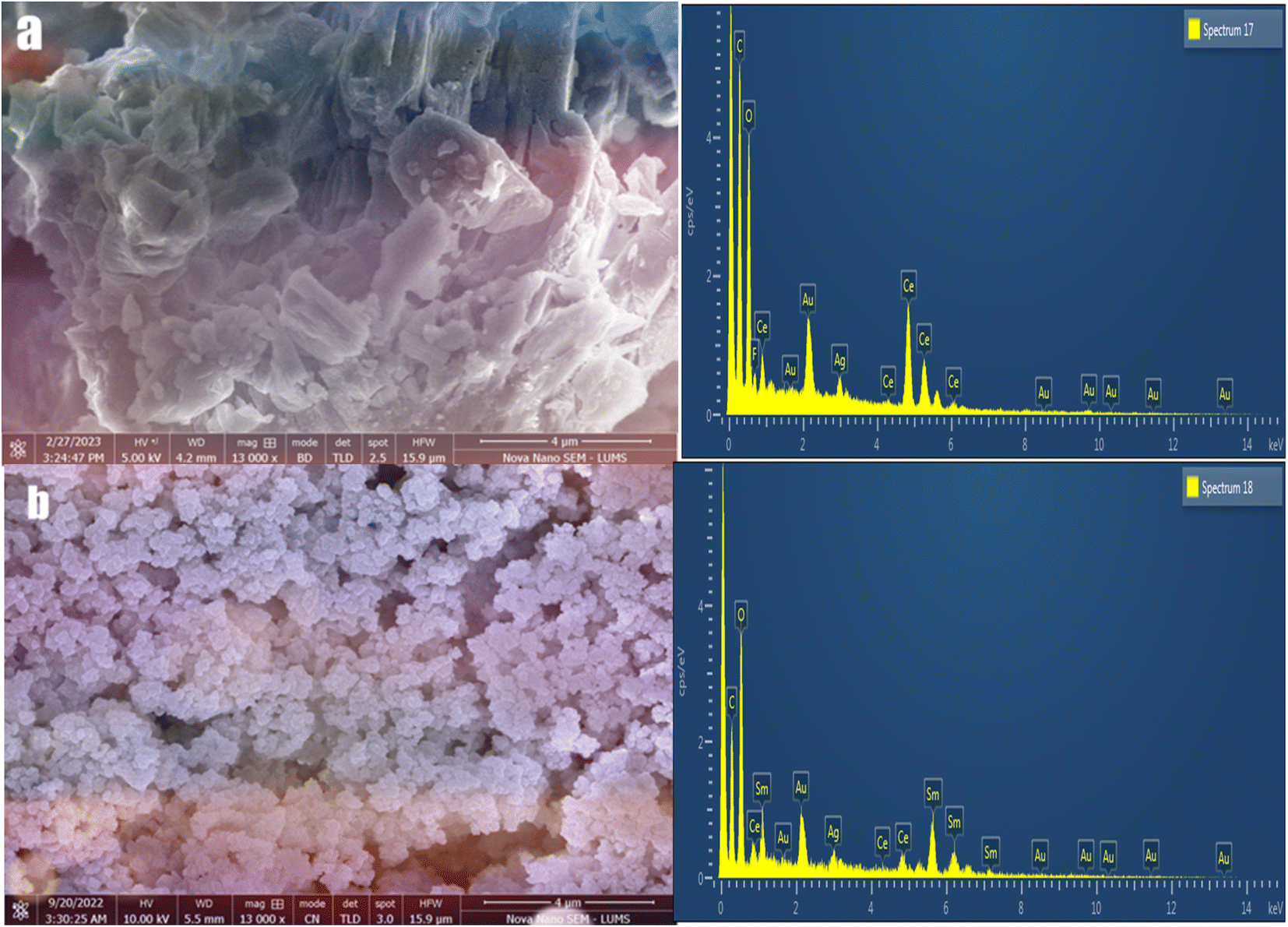 Fabrication of samarium doped MOF-808 as an efficient 