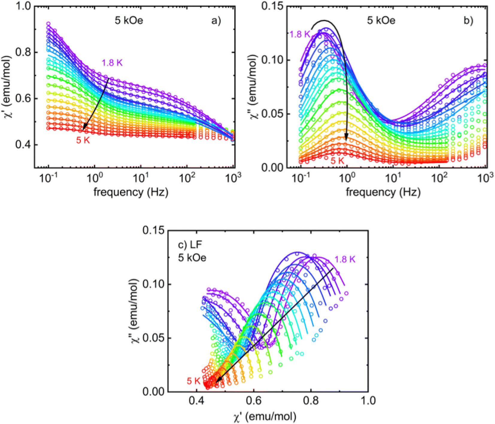 Structural, optical and magnetic properties of a new metal Structural, optical and magnetic properties of a new metal