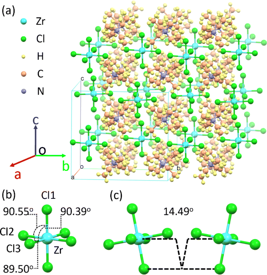 RGB tri-luminescence in organic–inorganic zirconium halide 