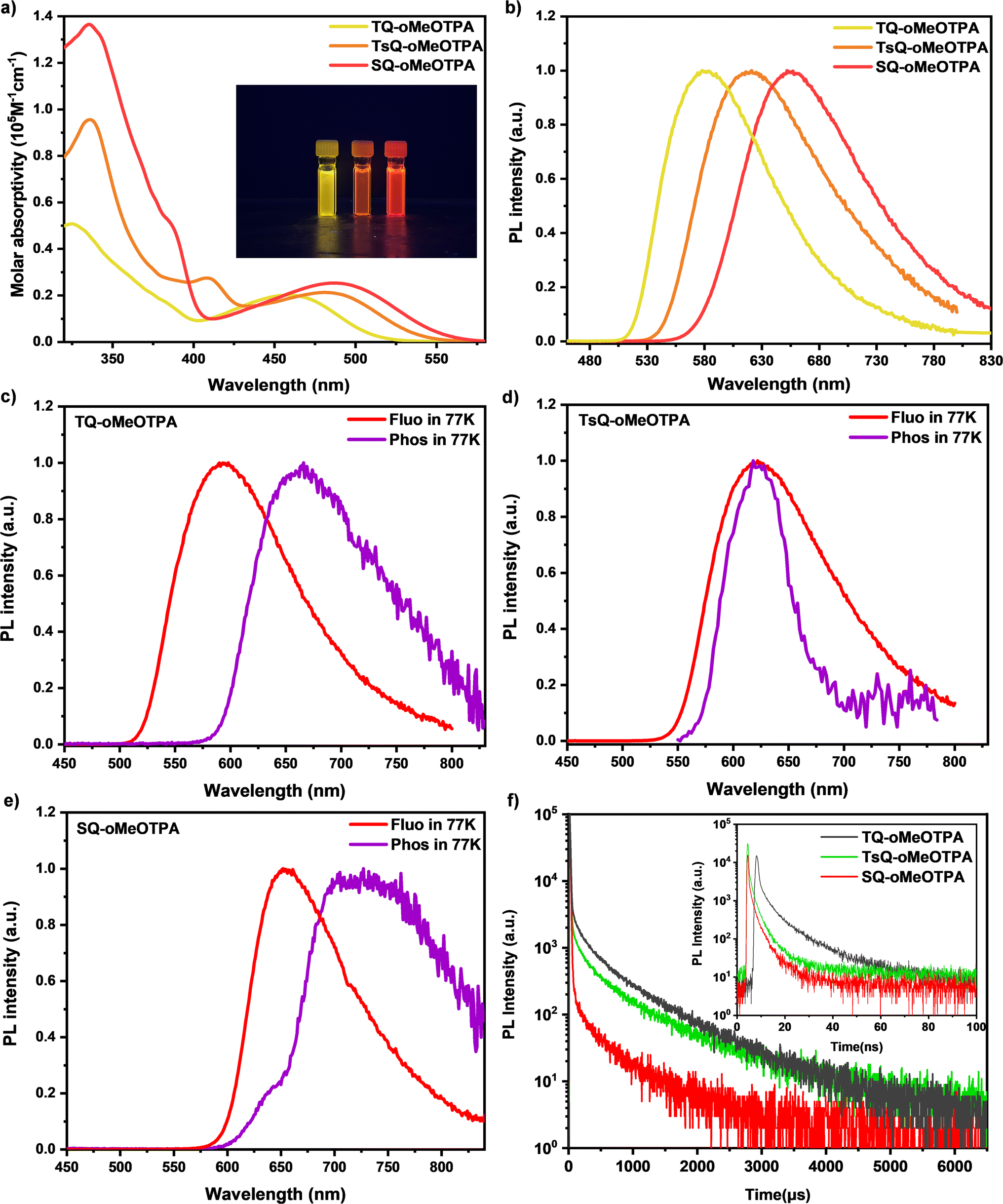Efficient red thermally activated delayed fluorescence emitters 