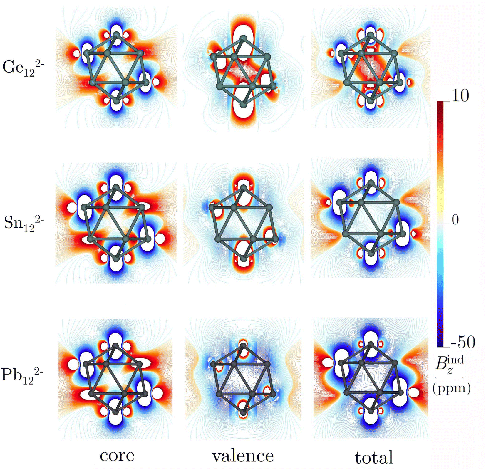 Core-electron contributions to the magnetic response of molecules with ...