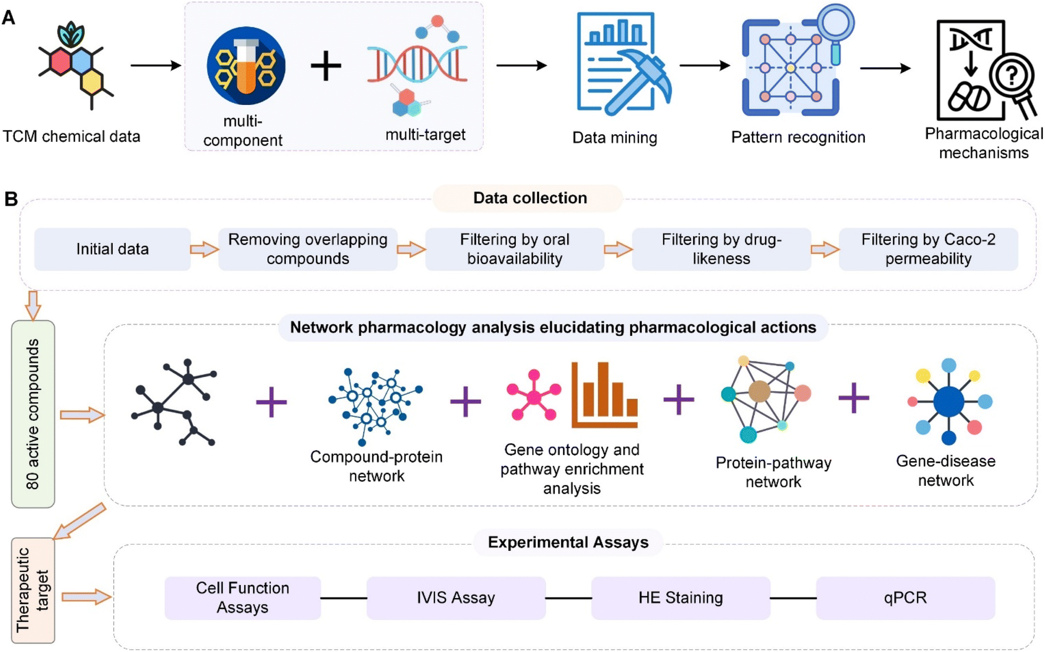 AI empowering traditional Chinese medicine? - Chemical