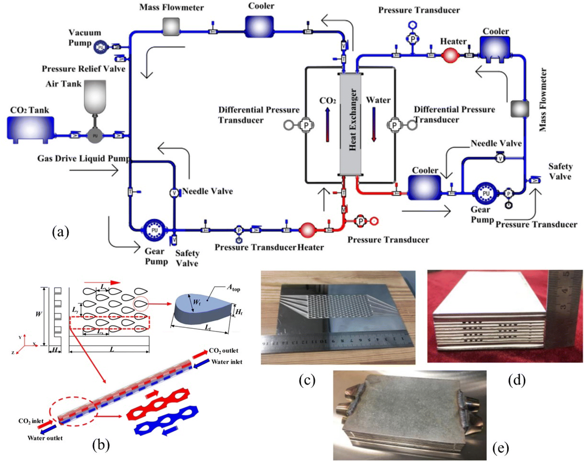 Advancements in thermo-hydraulic characteristics of printed Advancements in thermo-hydraulic characteristics of printed