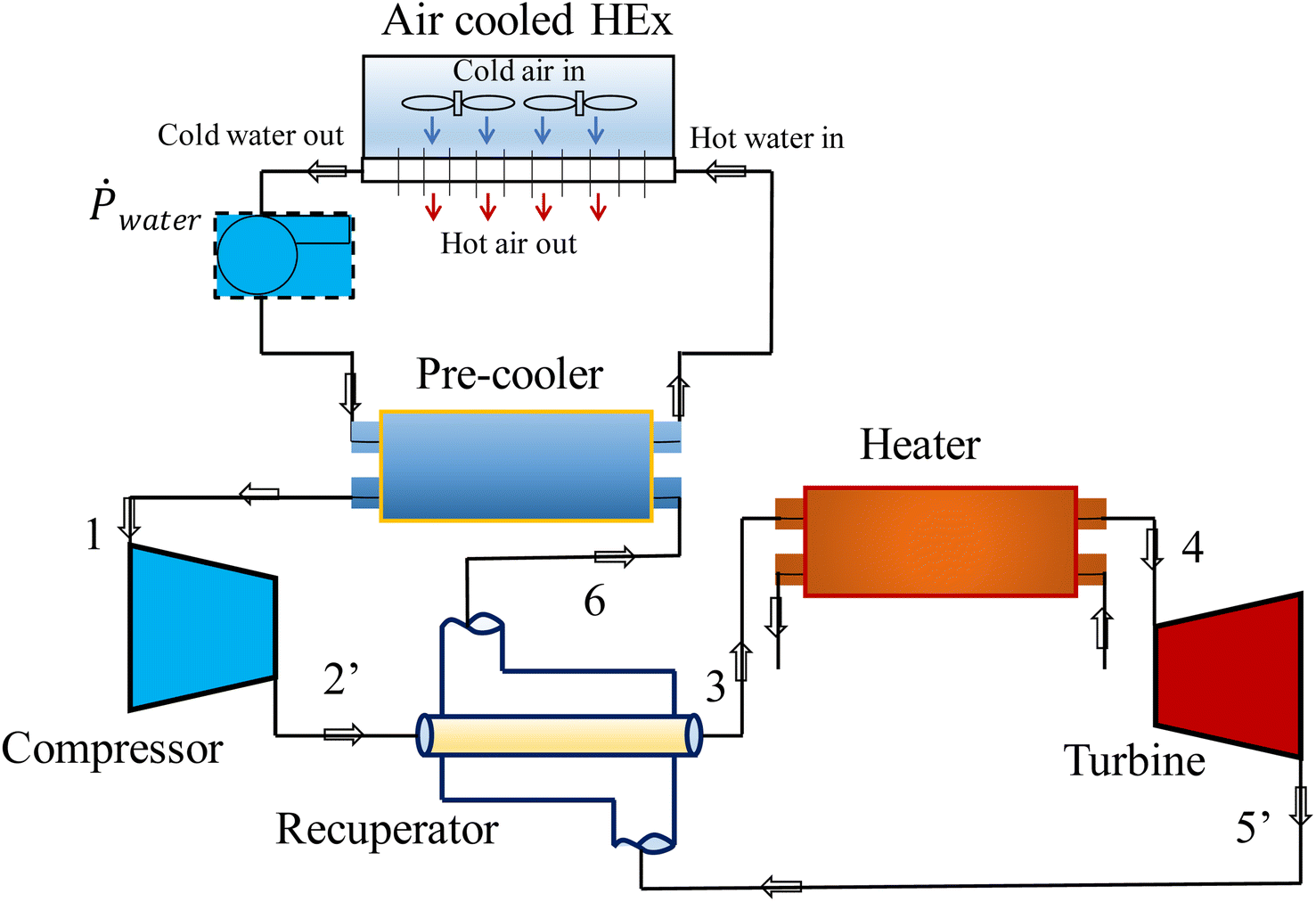 Advancements in thermo-hydraulic characteristics of printed Advancements in thermo-hydraulic characteristics of printed
