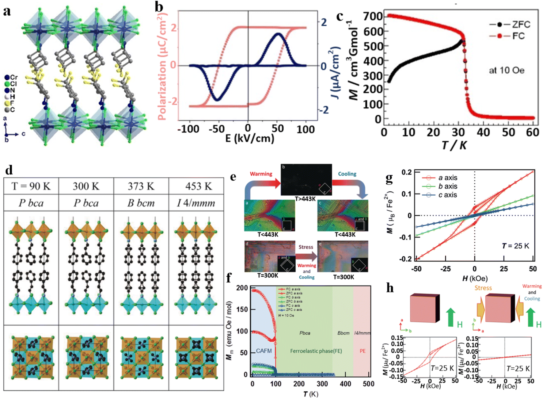 Advances in the modulation engineering of ferroelectrics and 