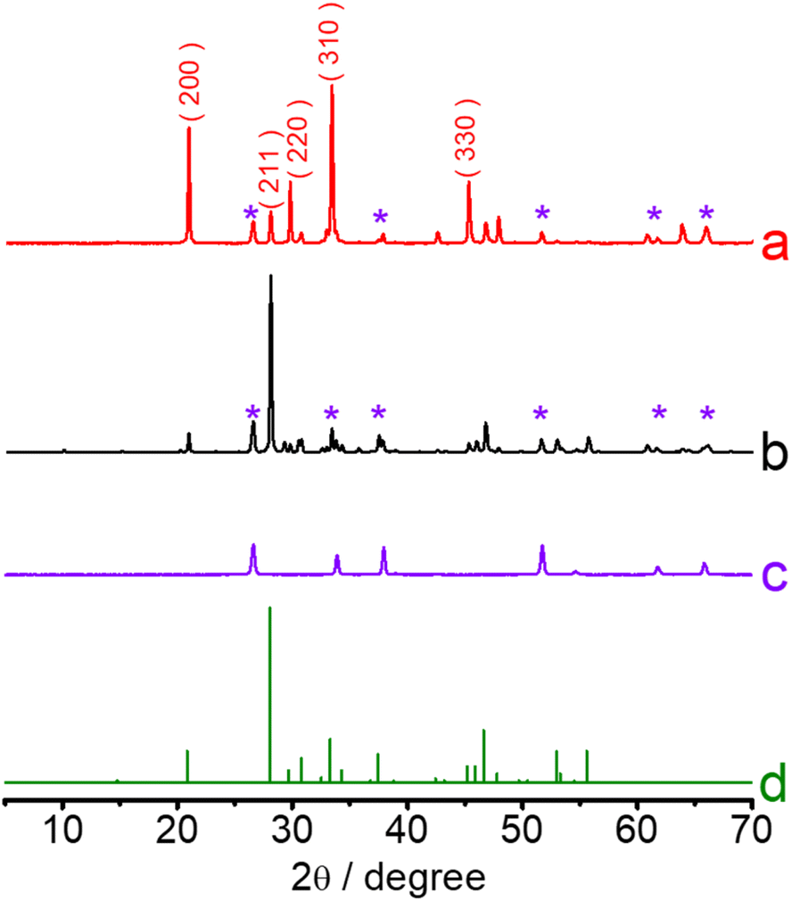 Calandra 001100