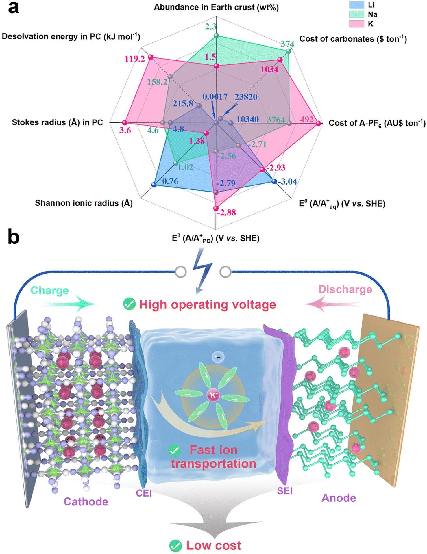 Advances in bismuth-based anodes for potassium-ion batteries 