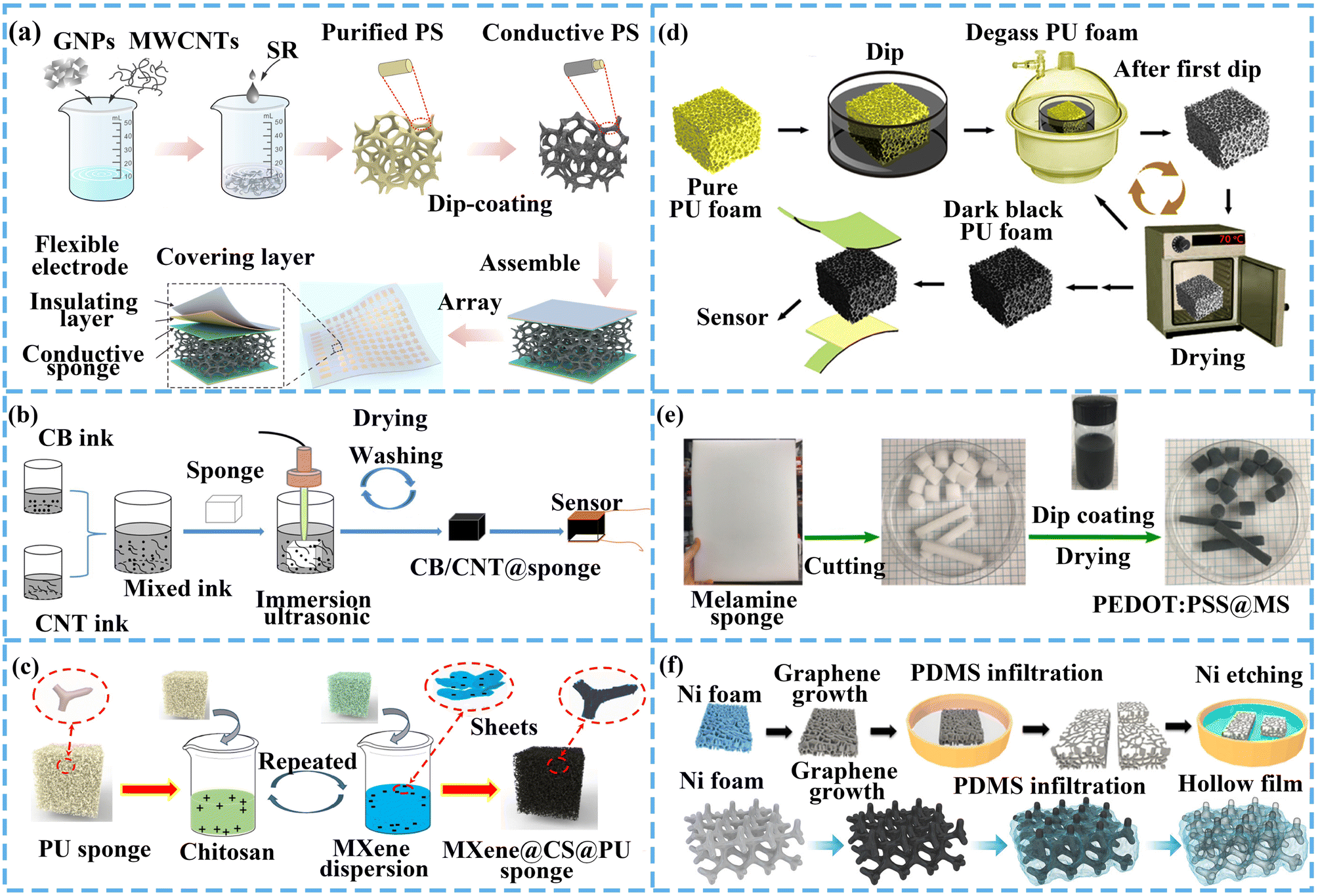 Wearable flexible pressure sensors: an intriguing design towards 