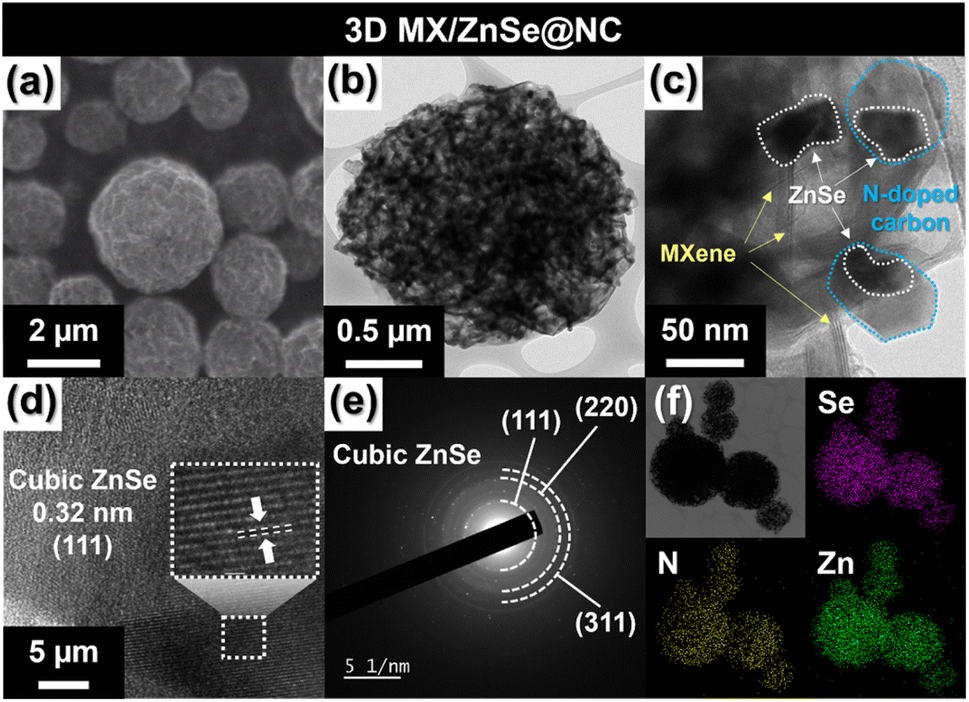 Designing a 3D MXene microsphere encapsulating MOF-derived ZnSe 
