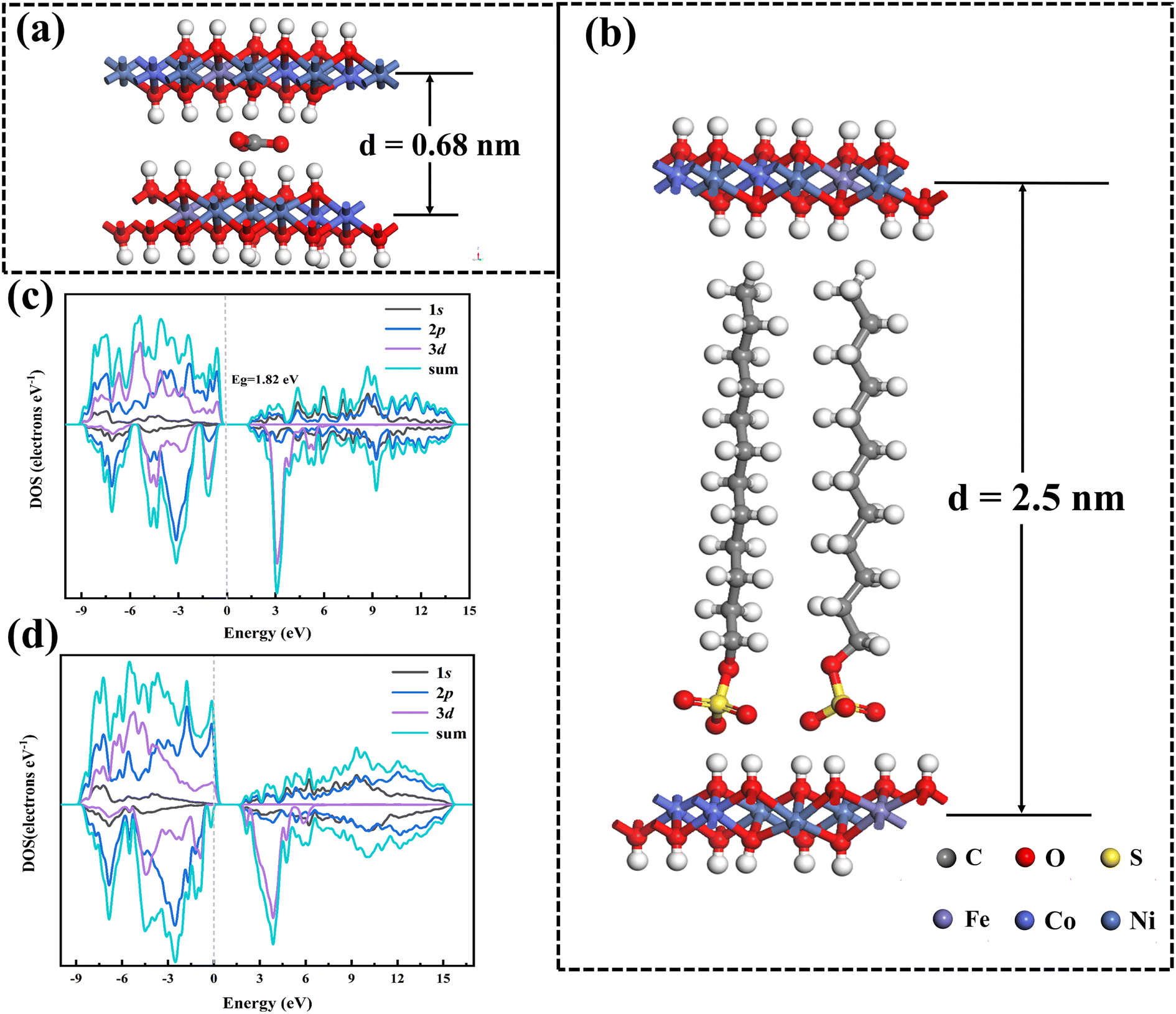 High-performance ternary NiFeCo-LDH nanosheets for supercapacitors 