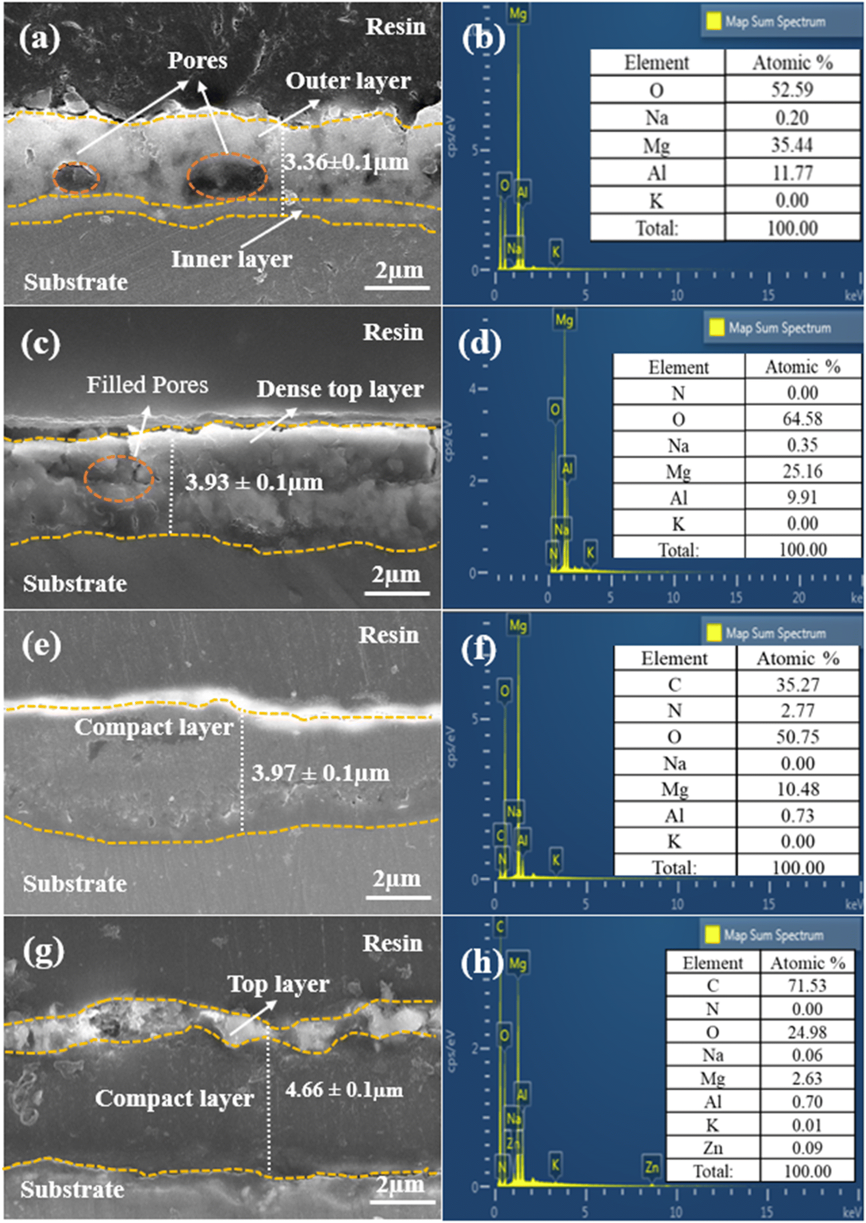 Geometry of the hybrid metal-G-rGO array. Λ is the period of the array