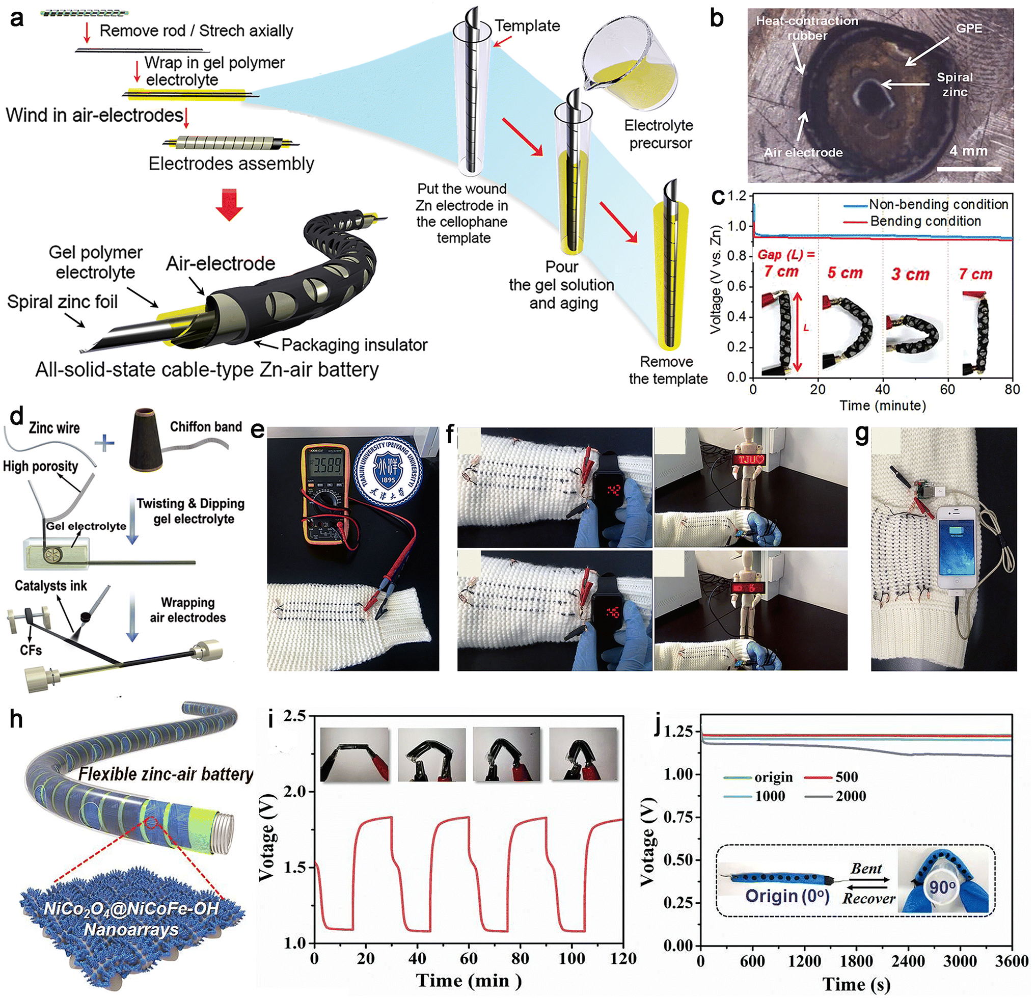 Advances in flexible zinc–air batteries: working principles